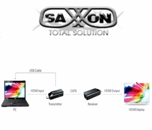 Kit mini extensor HDMI/ Cable UTP recomendado CAT 6/ 6A/ 1080p - Image 2