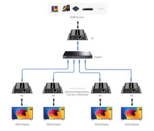 Receptor de video HDMI sobre IP/ Cat 5e/ 6/ Hasta 120 metros - Image 4
